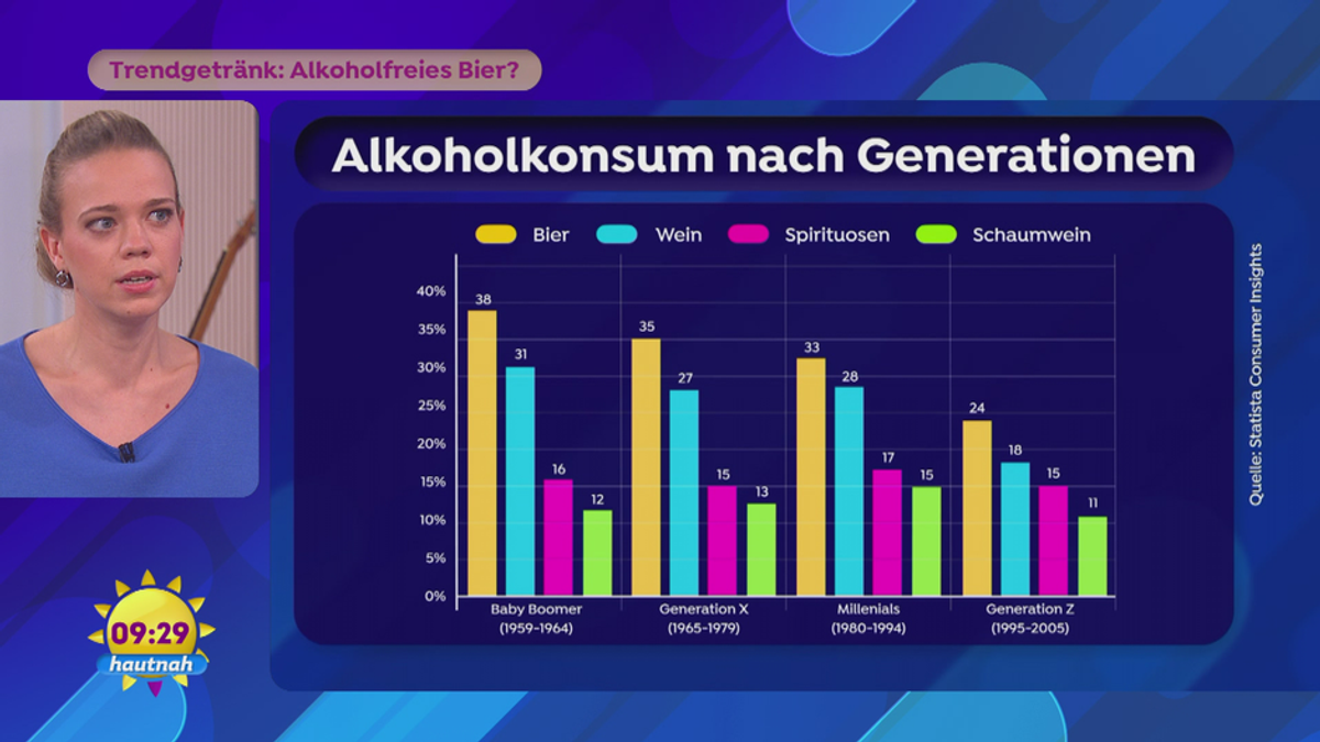 Trendgetränk: Alkoholfreies Bier